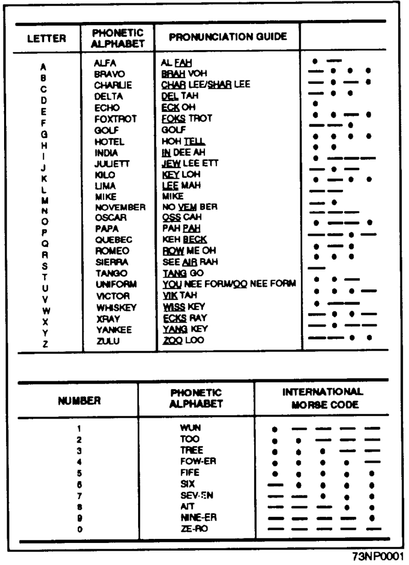 5 Letter Words With D U E R In Any Order