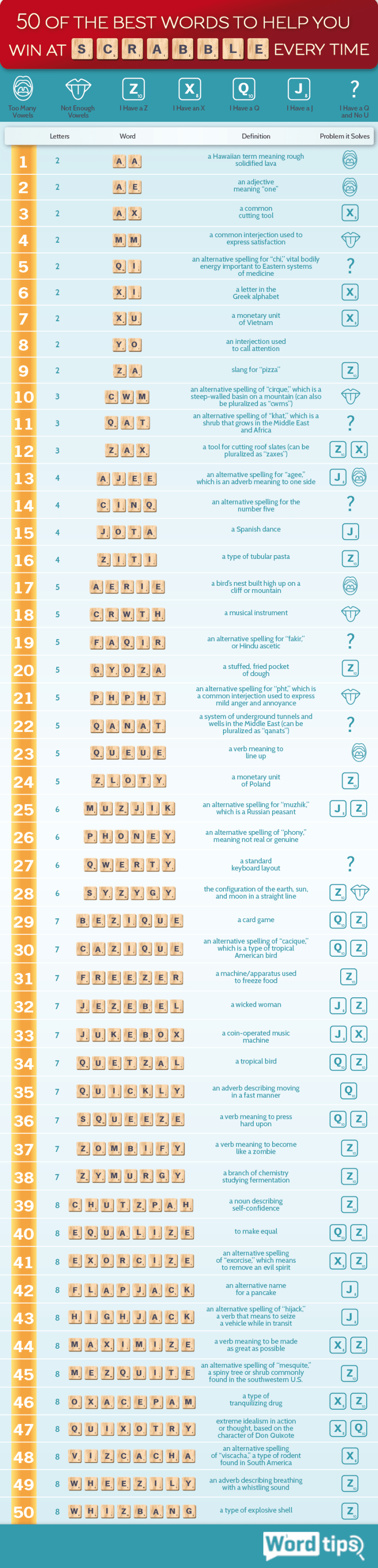 words that start with re and end with y 5 letters