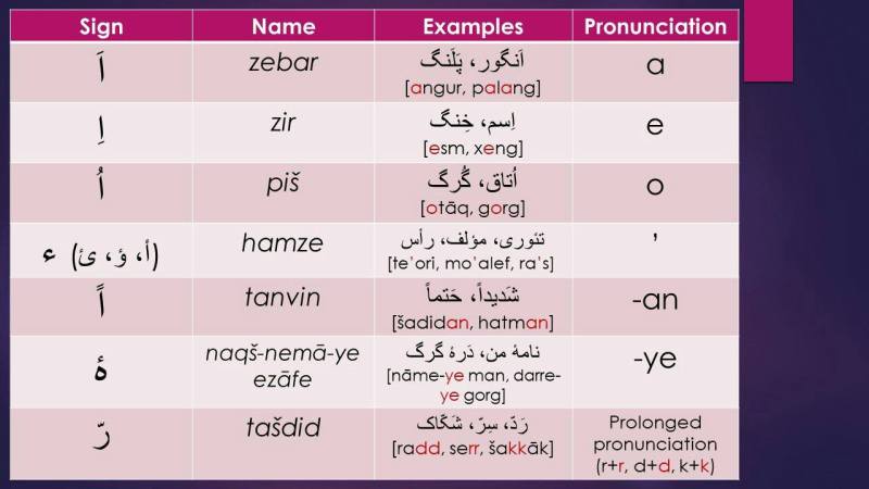 5-letters-words-with-ast-in-the-middle-caipm