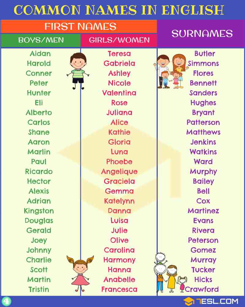 Boy Names With 5 Letters – Caipm