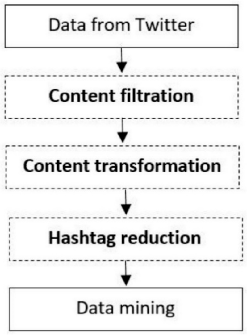 Do Capital Letters Matter In Hashtags – Caipm