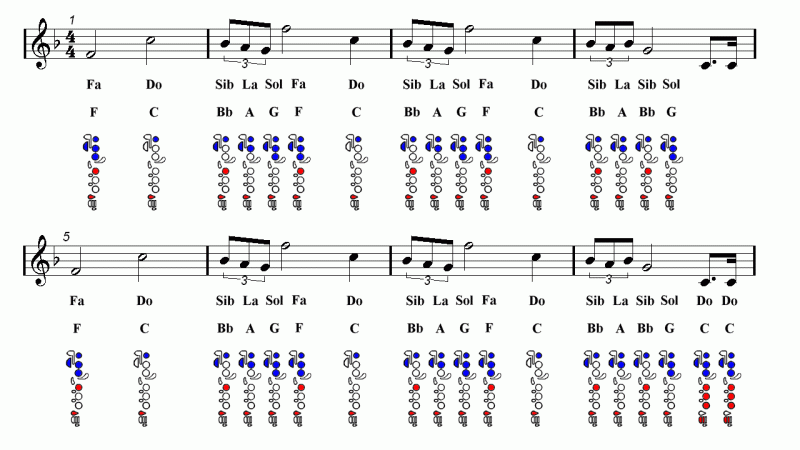 Flute Notes With Letters – Caipm