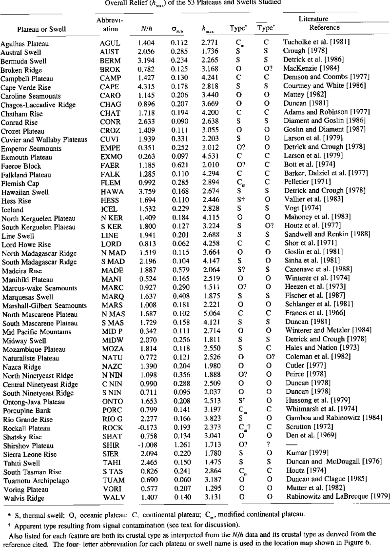 Geophysical Research Letters Abbreviation Caipm