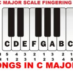 Hallelujah Piano Chords Easy Letters Ef1901edc.jpg