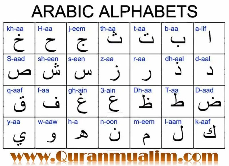 Heavy Letters In Tajweed Caipm