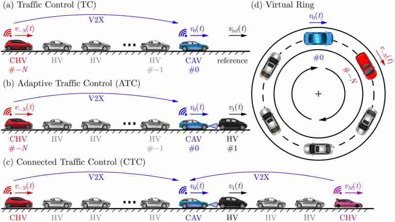 Control Systems Letters | IEEE Control Systems Letters – CXDHVT