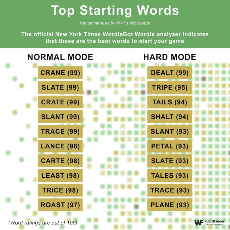 5 letter words with the letters lae