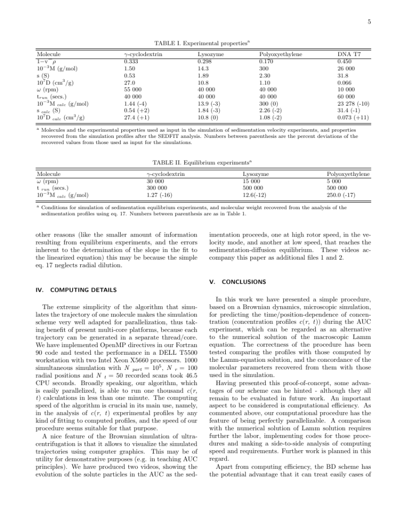 physics essays impact factor