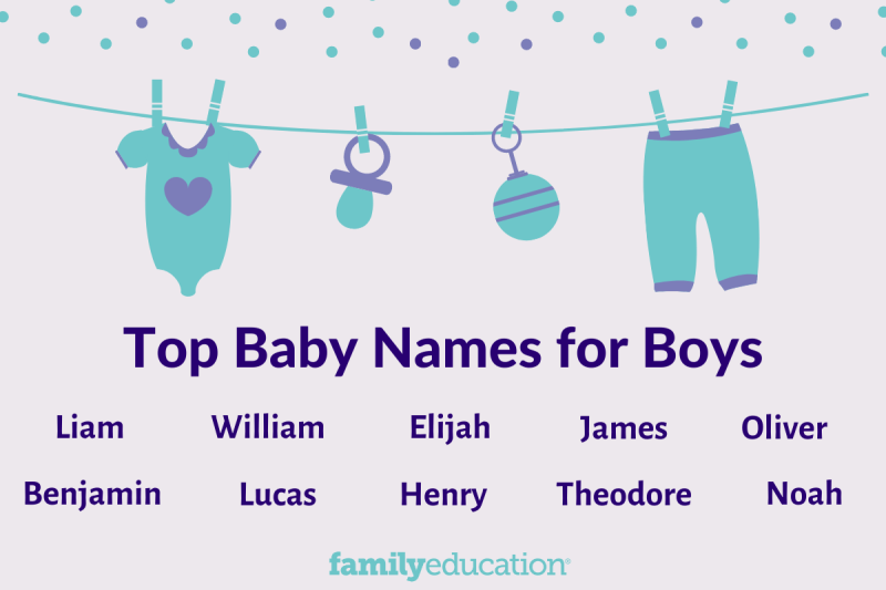 Names With 6 Letters Boy – Caipm