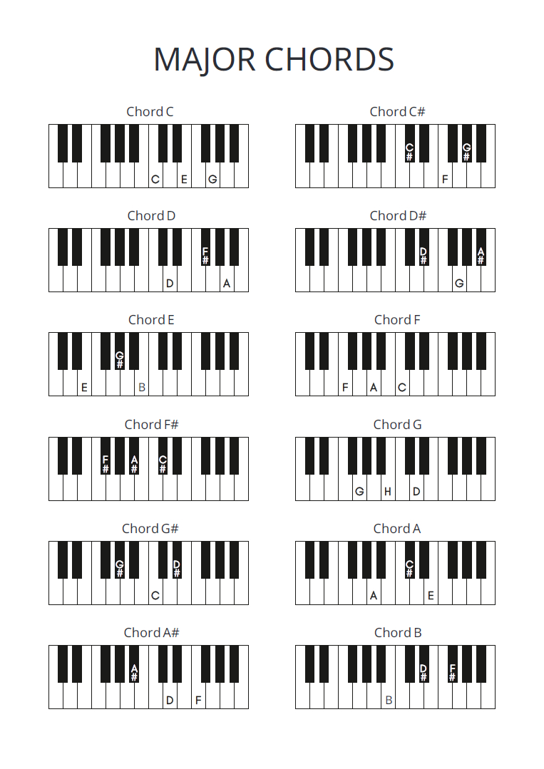 Ode To Joy Piano Notes Letters – Caipm