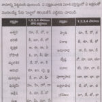 Telugu Nakshatralu With Letters 8cca3f177.jpg