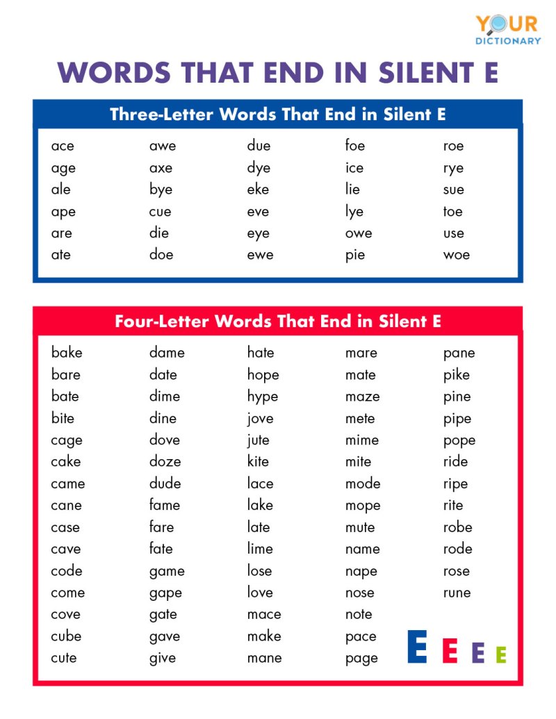 Words That Start With Re 5 Letters