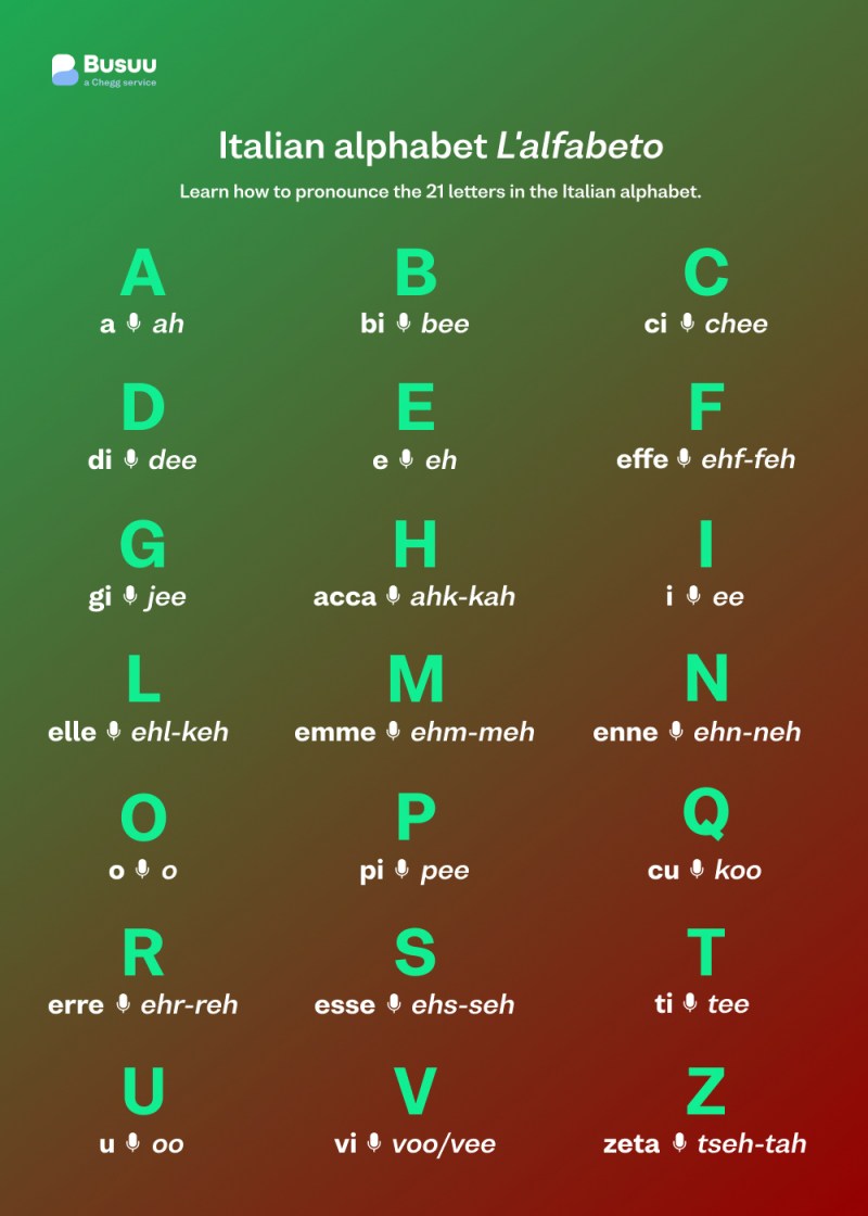 4 Letter Words With Ri In The Middle