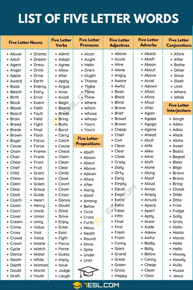 Words With 14 Letters – Caipm