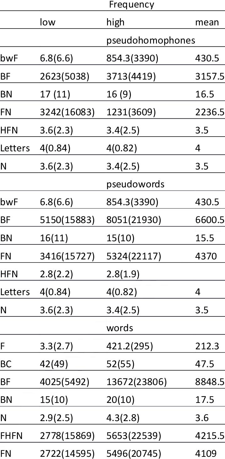 5 letter word with tae in any order